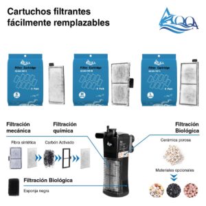 CARTUCHO FILTRO INTERIOR AQ025 S